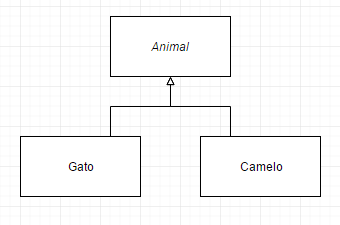 Herança simples